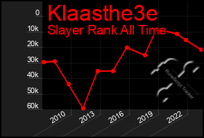 Total Graph of Klaasthe3e