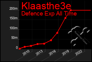 Total Graph of Klaasthe3e