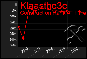 Total Graph of Klaasthe3e