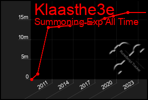 Total Graph of Klaasthe3e