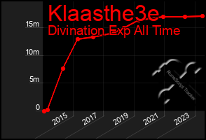 Total Graph of Klaasthe3e