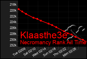 Total Graph of Klaasthe3e