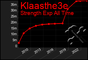 Total Graph of Klaasthe3e