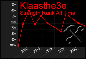 Total Graph of Klaasthe3e