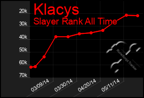 Total Graph of Klacys