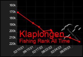 Total Graph of Klaplongen