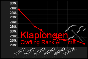 Total Graph of Klaplongen