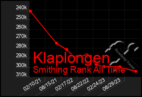 Total Graph of Klaplongen