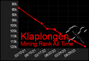 Total Graph of Klaplongen