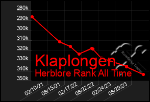 Total Graph of Klaplongen