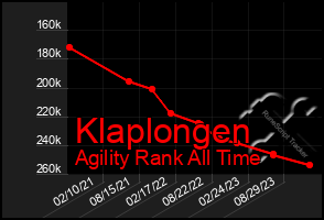 Total Graph of Klaplongen