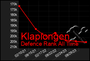 Total Graph of Klaplongen