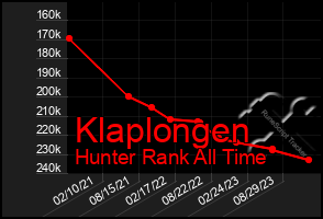 Total Graph of Klaplongen