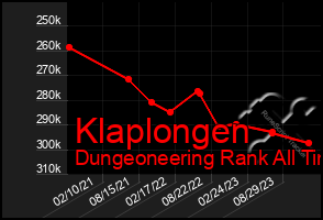 Total Graph of Klaplongen