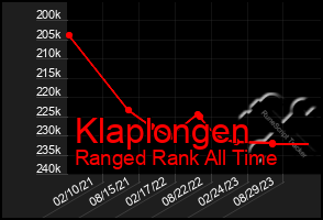 Total Graph of Klaplongen