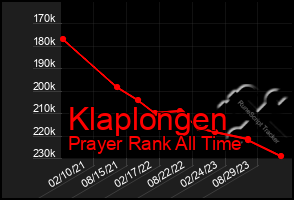 Total Graph of Klaplongen