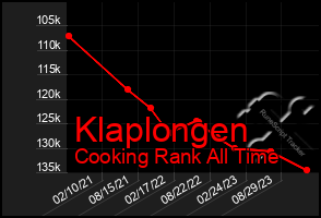 Total Graph of Klaplongen