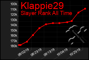Total Graph of Klappie29
