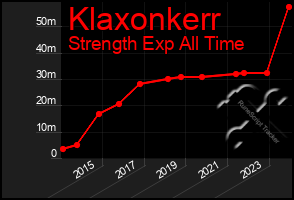 Total Graph of Klaxonkerr
