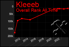 Total Graph of Kleeeb