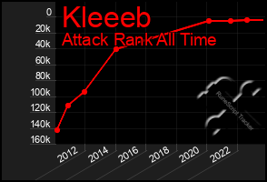 Total Graph of Kleeeb