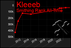 Total Graph of Kleeeb