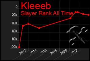 Total Graph of Kleeeb