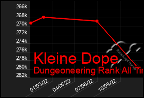 Total Graph of Kleine Dope