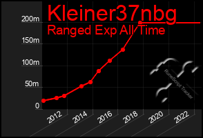 Total Graph of Kleiner37nbg
