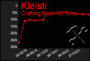 Total Graph of Kleisti