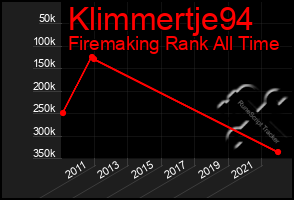 Total Graph of Klimmertje94