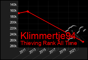 Total Graph of Klimmertje94