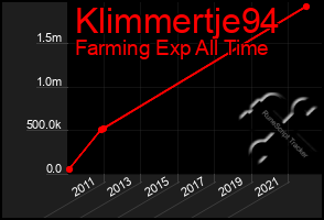 Total Graph of Klimmertje94