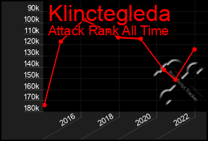Total Graph of Klinctegleda