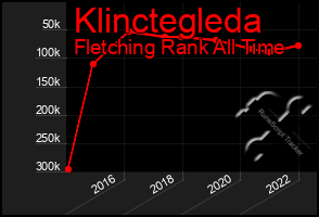 Total Graph of Klinctegleda