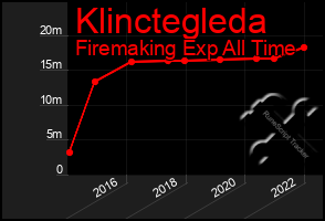 Total Graph of Klinctegleda
