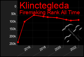 Total Graph of Klinctegleda