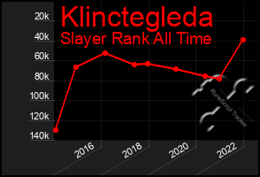 Total Graph of Klinctegleda
