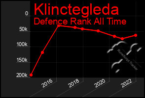 Total Graph of Klinctegleda