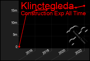 Total Graph of Klinctegleda