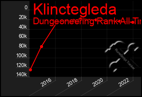 Total Graph of Klinctegleda