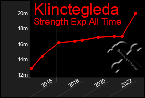 Total Graph of Klinctegleda
