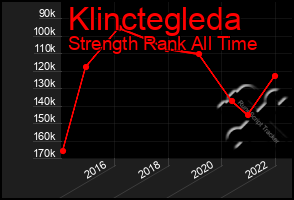 Total Graph of Klinctegleda