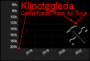 Total Graph of Klinctegleda