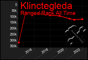 Total Graph of Klinctegleda