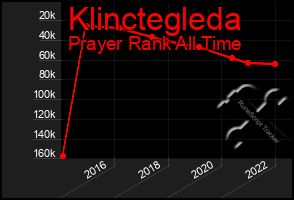 Total Graph of Klinctegleda