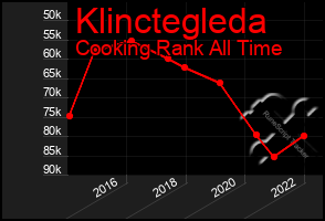 Total Graph of Klinctegleda