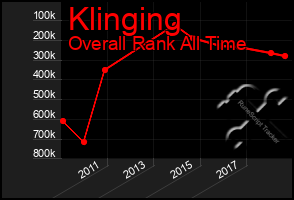 Total Graph of Klinging