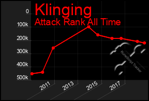 Total Graph of Klinging