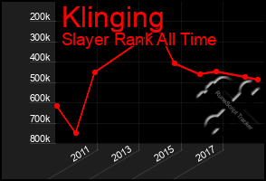 Total Graph of Klinging